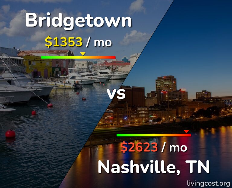 Cost of living in Bridgetown vs Nashville infographic