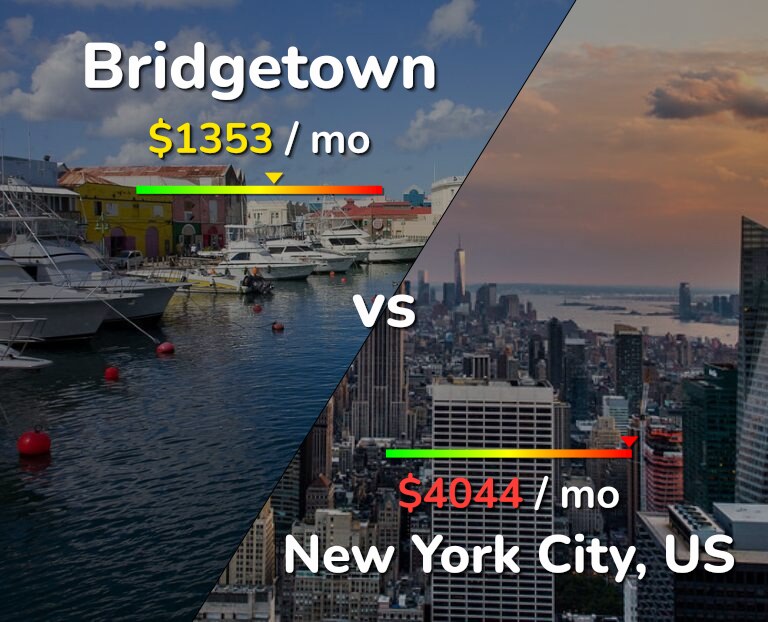 Cost of living in Bridgetown vs New York City infographic