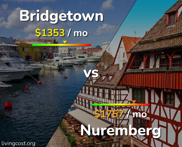 Cost of living in Bridgetown vs Nuremberg infographic