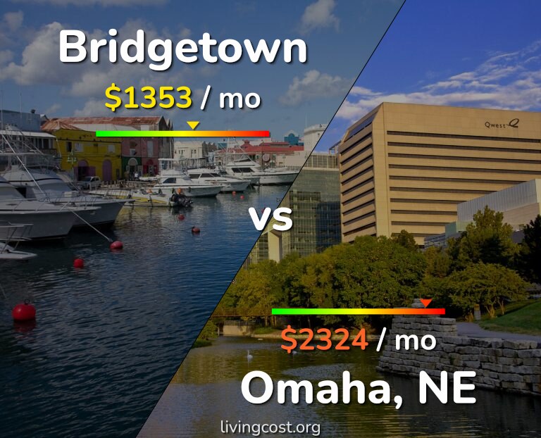 Cost of living in Bridgetown vs Omaha infographic