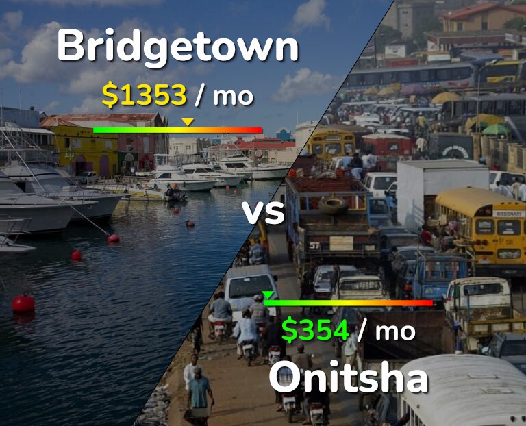 Cost of living in Bridgetown vs Onitsha infographic