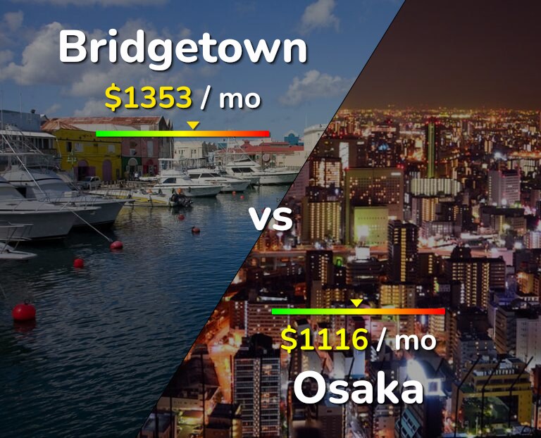 Cost of living in Bridgetown vs Osaka infographic