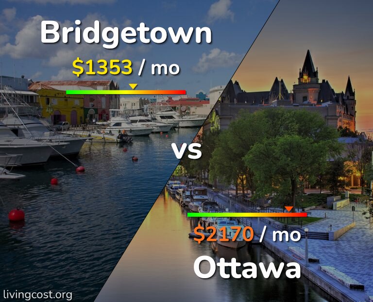 Cost of living in Bridgetown vs Ottawa infographic