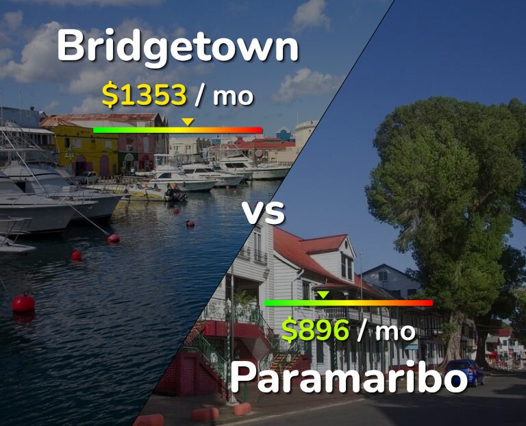 Cost of living in Bridgetown vs Paramaribo infographic