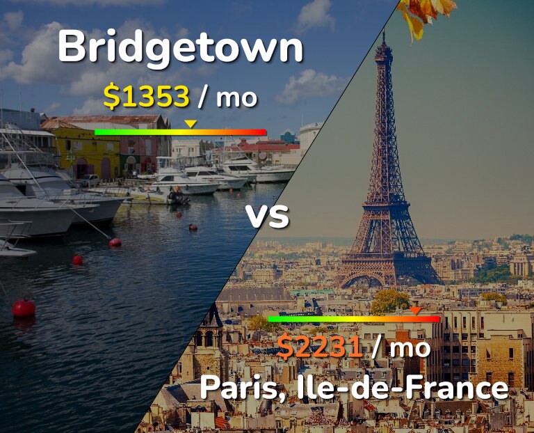 Cost of living in Bridgetown vs Paris infographic