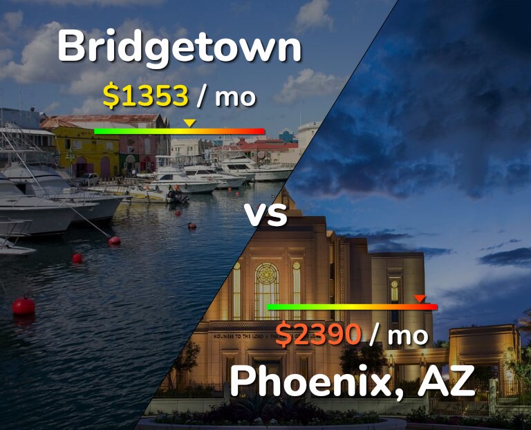 Cost of living in Bridgetown vs Phoenix infographic