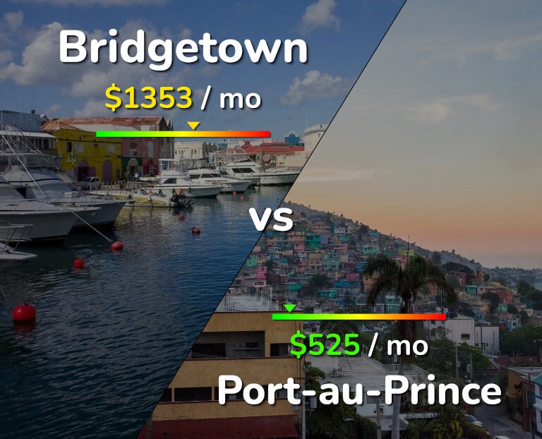 Cost of living in Bridgetown vs Port-au-Prince infographic