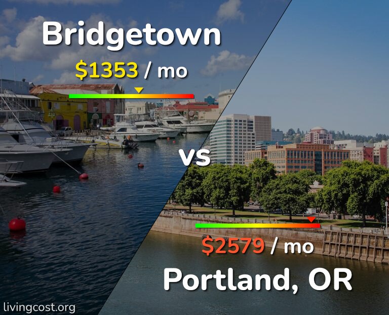 Cost of living in Bridgetown vs Portland infographic