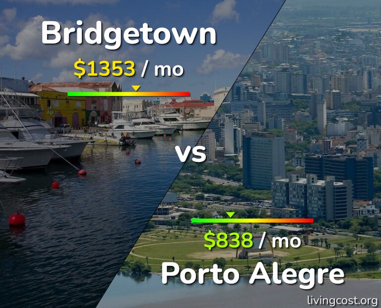 Cost of living in Bridgetown vs Porto Alegre infographic