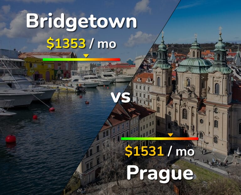 Cost of living in Bridgetown vs Prague infographic