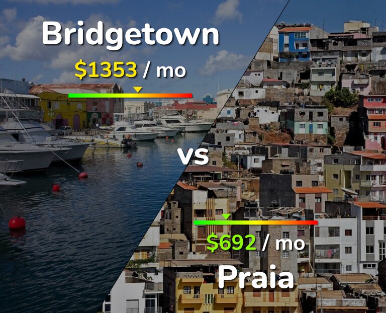 Cost of living in Bridgetown vs Praia infographic