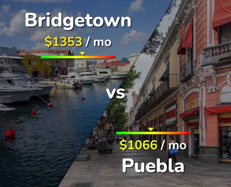 Cost of living in Bridgetown vs Puebla infographic