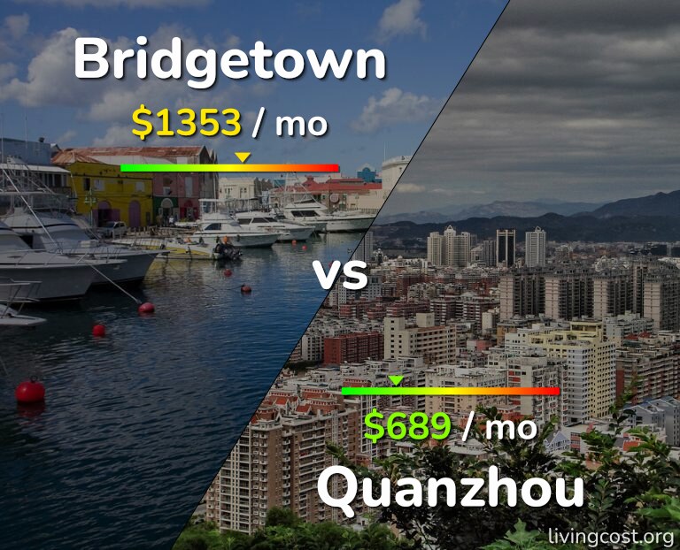 Cost of living in Bridgetown vs Quanzhou infographic