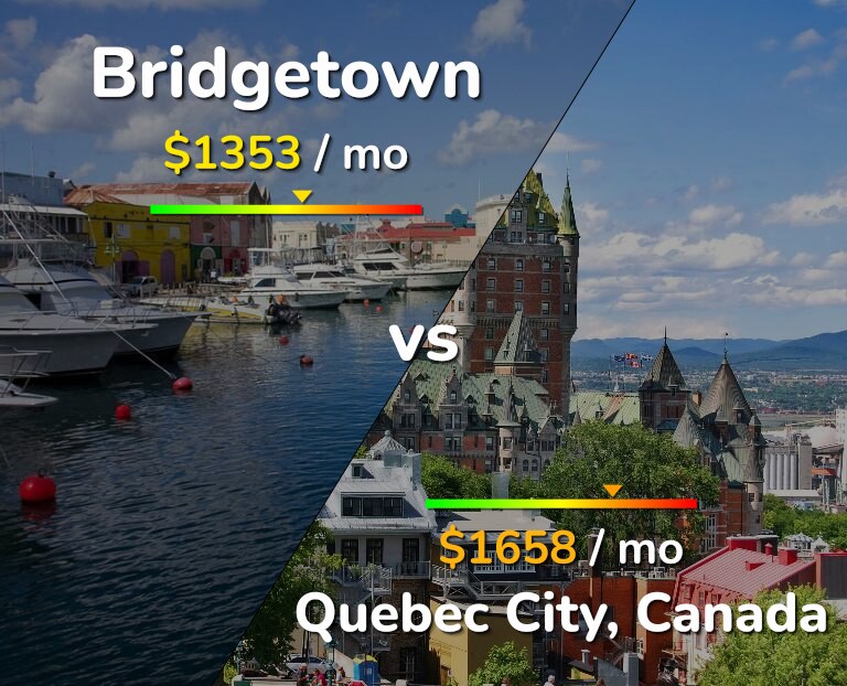 Cost of living in Bridgetown vs Quebec City infographic