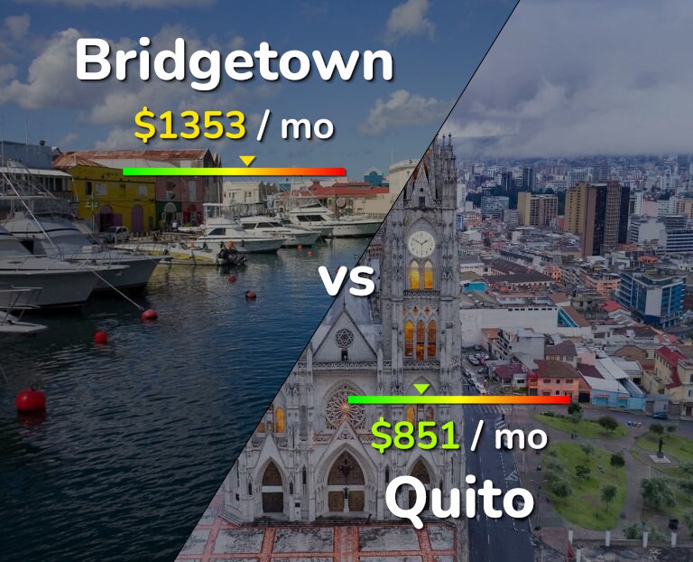Cost of living in Bridgetown vs Quito infographic