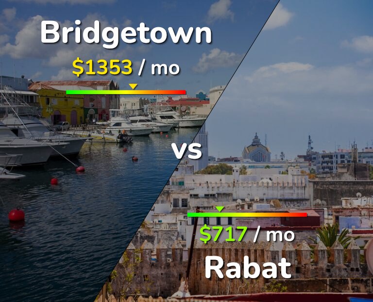 Cost of living in Bridgetown vs Rabat infographic