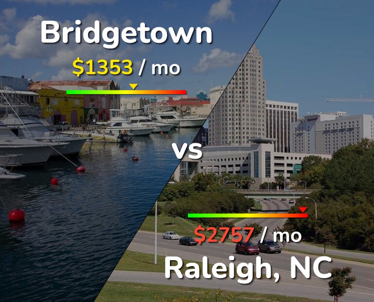 Cost of living in Bridgetown vs Raleigh infographic