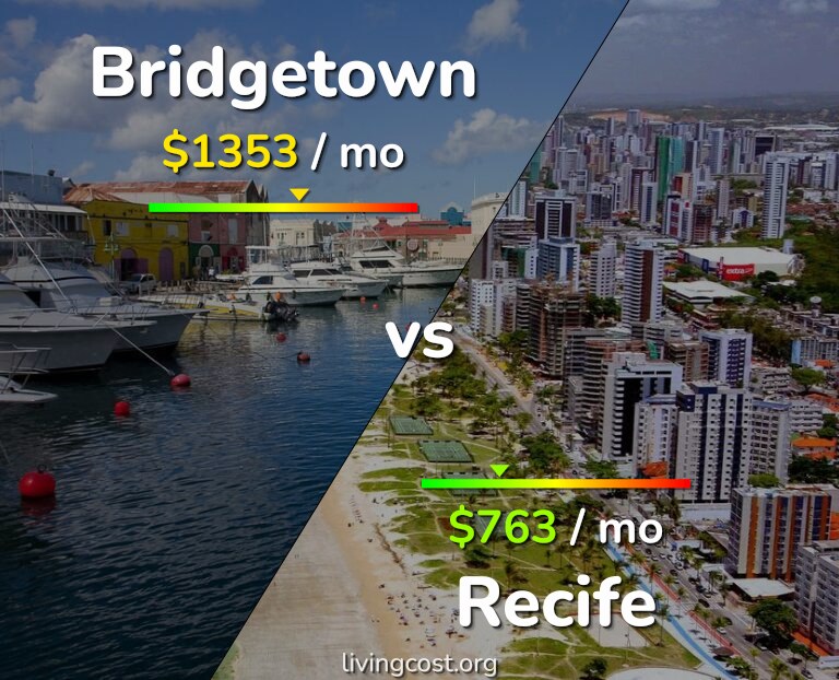 Cost of living in Bridgetown vs Recife infographic