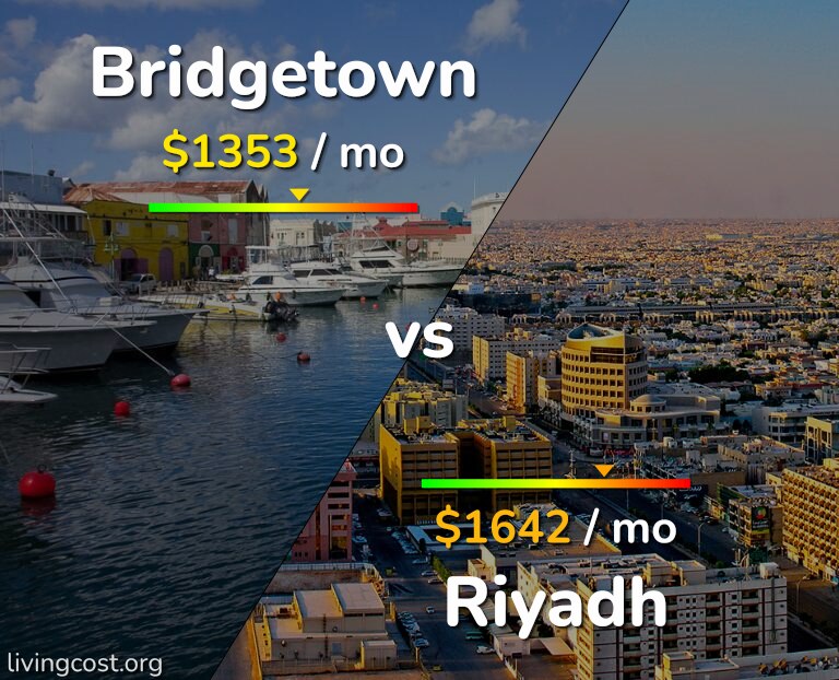 Cost of living in Bridgetown vs Riyadh infographic