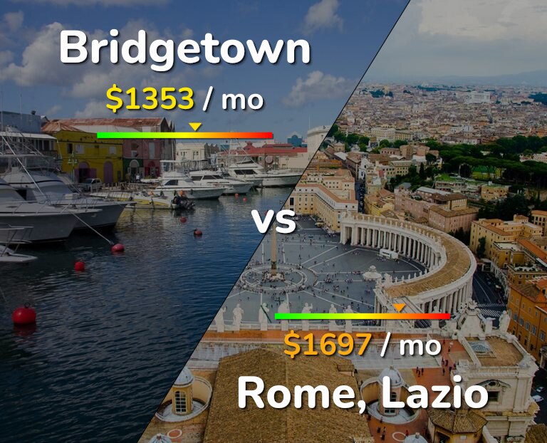 Cost of living in Bridgetown vs Rome infographic