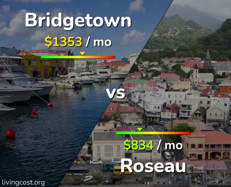 Cost of living in Bridgetown vs Roseau infographic