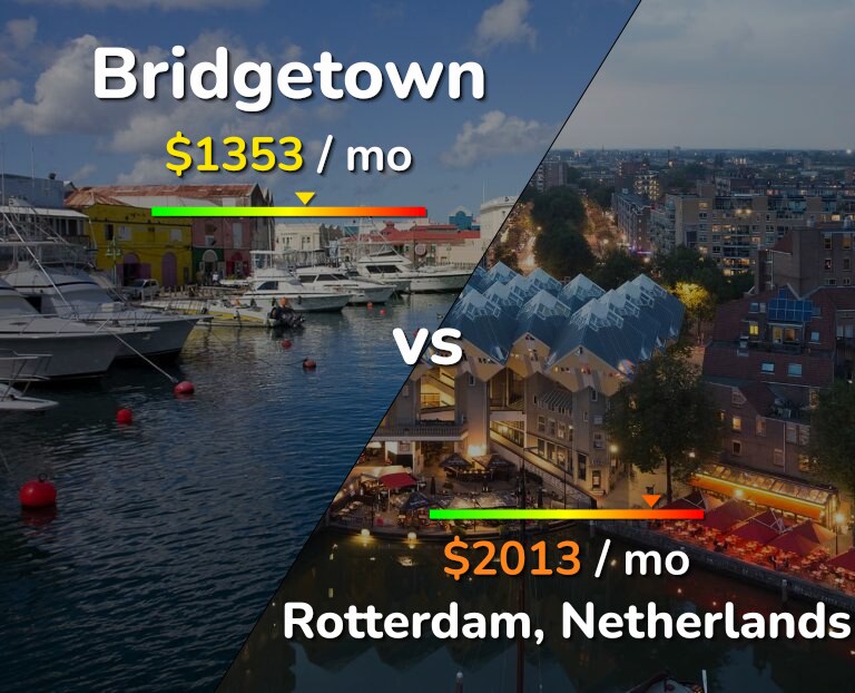Cost of living in Bridgetown vs Rotterdam infographic