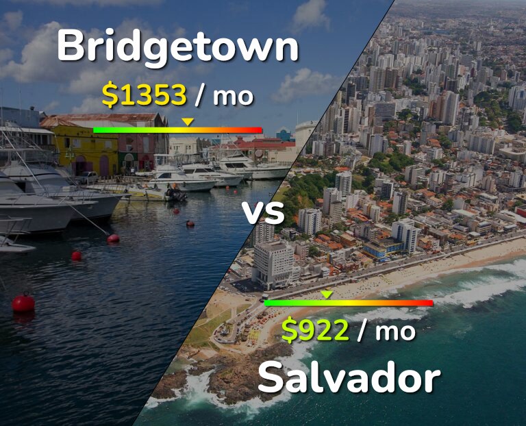Cost of living in Bridgetown vs Salvador infographic