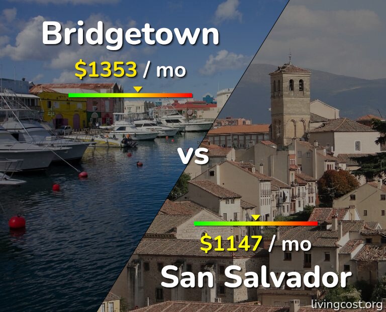 Cost of living in Bridgetown vs San Salvador infographic