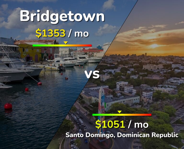 Cost of living in Bridgetown vs Santo Domingo infographic