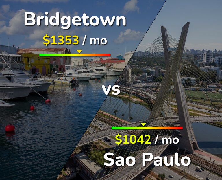 Cost of living in Bridgetown vs Sao Paulo infographic