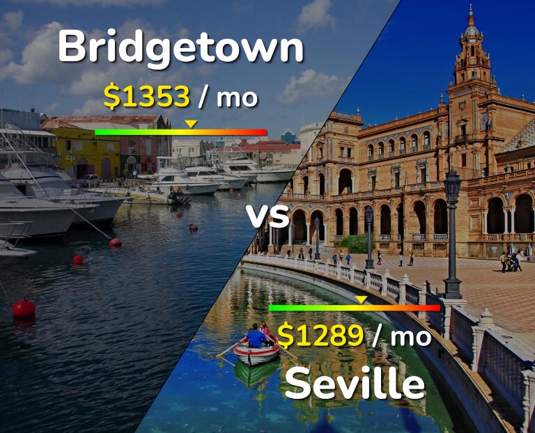 Cost of living in Bridgetown vs Seville infographic