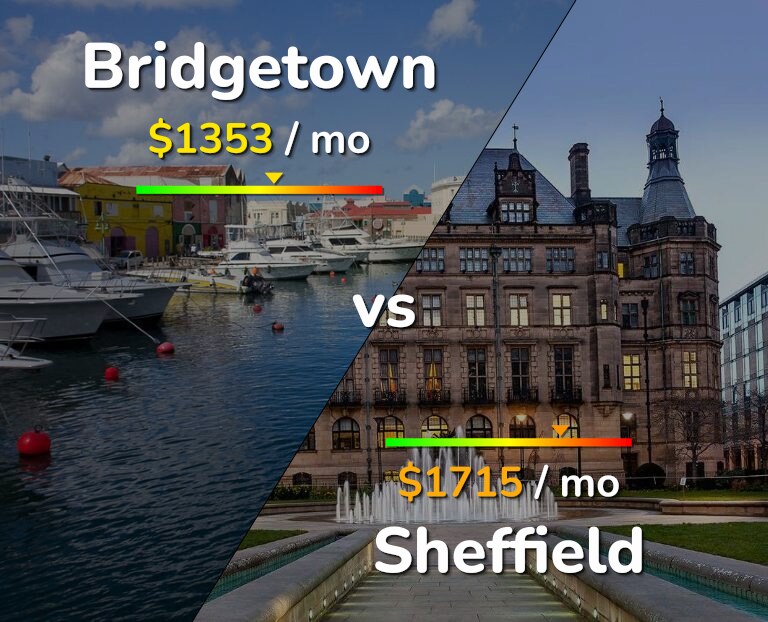 Cost of living in Bridgetown vs Sheffield infographic