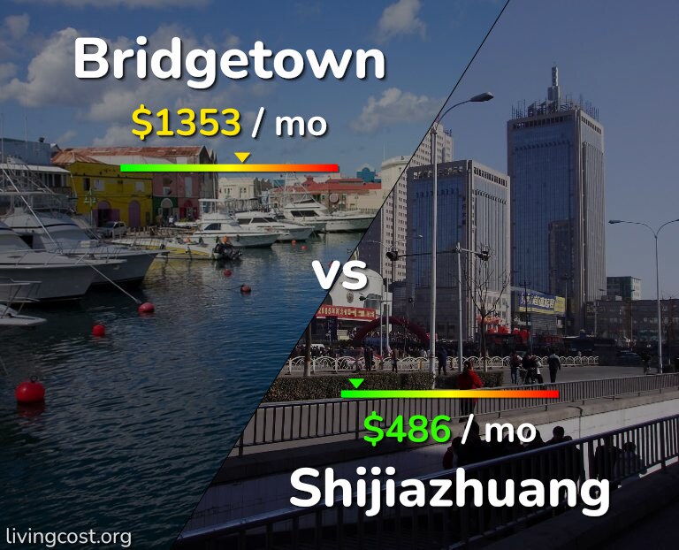Cost of living in Bridgetown vs Shijiazhuang infographic