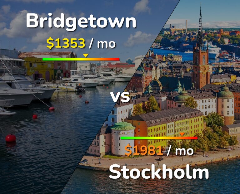 Cost of living in Bridgetown vs Stockholm infographic