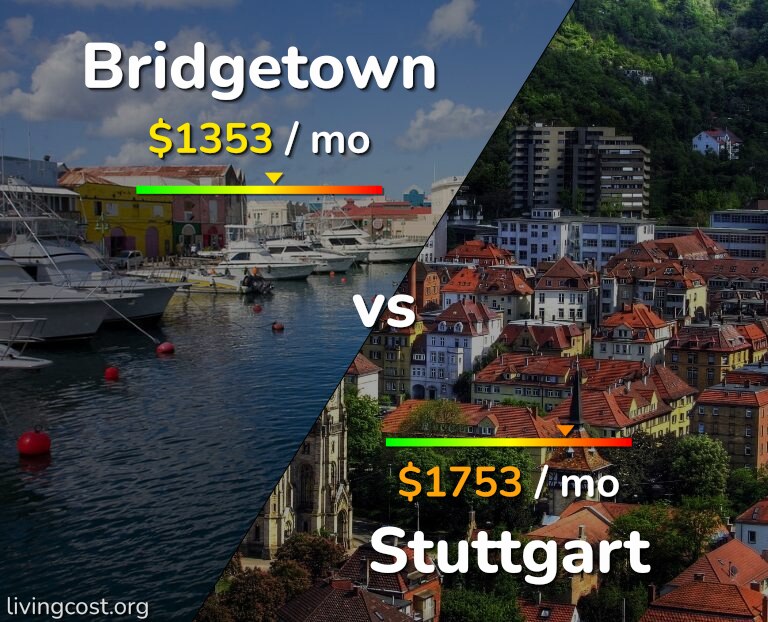 Cost of living in Bridgetown vs Stuttgart infographic