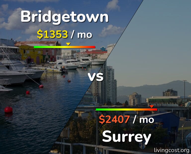 Cost of living in Bridgetown vs Surrey infographic
