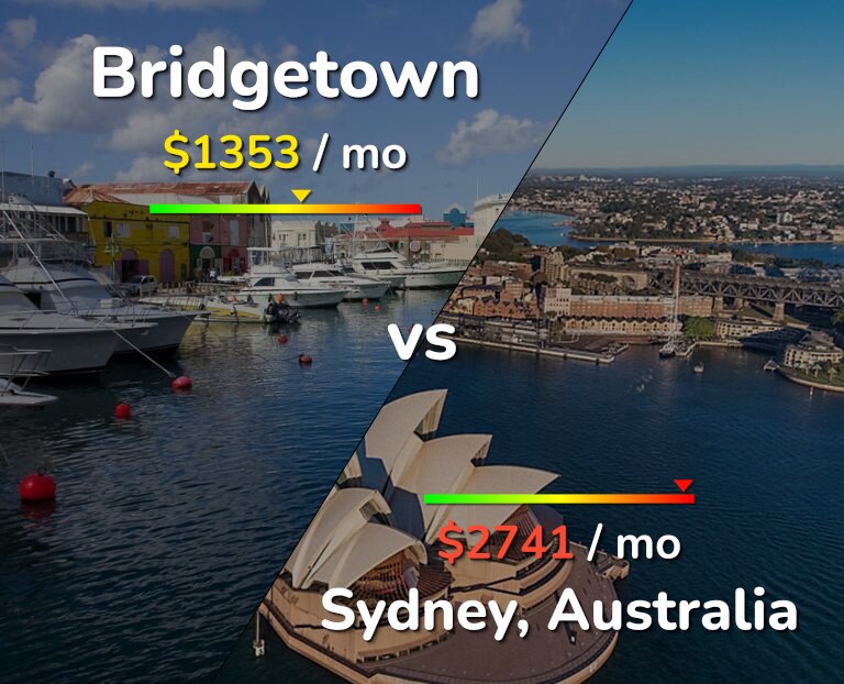 Cost of living in Bridgetown vs Sydney infographic