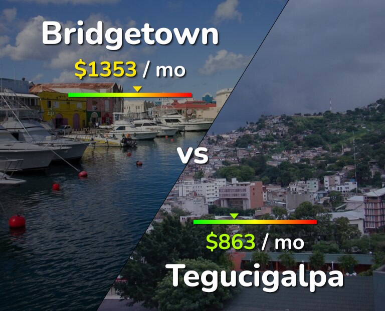 Cost of living in Bridgetown vs Tegucigalpa infographic