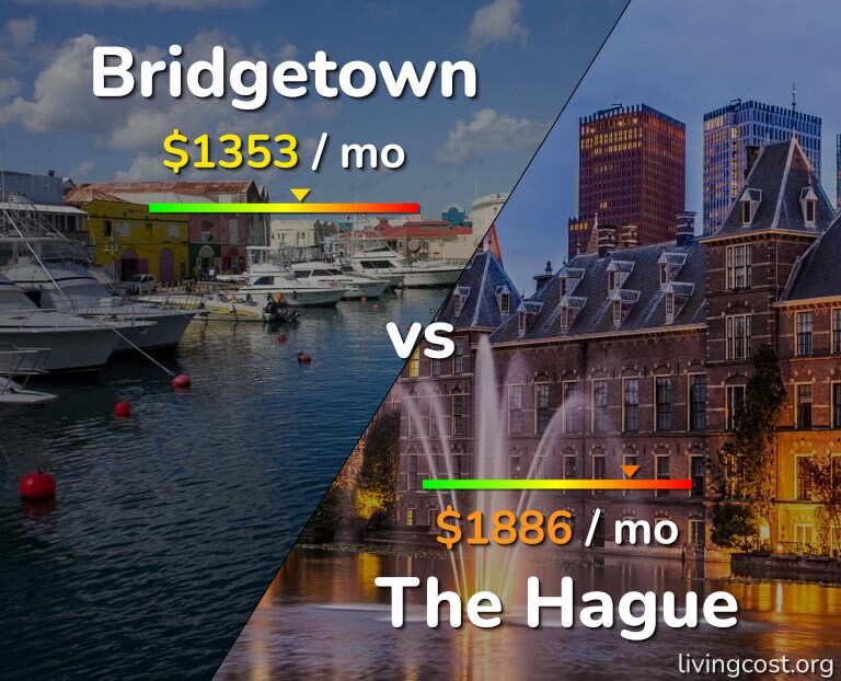 Cost of living in Bridgetown vs The Hague infographic
