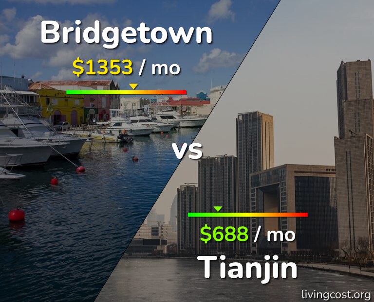 Cost of living in Bridgetown vs Tianjin infographic