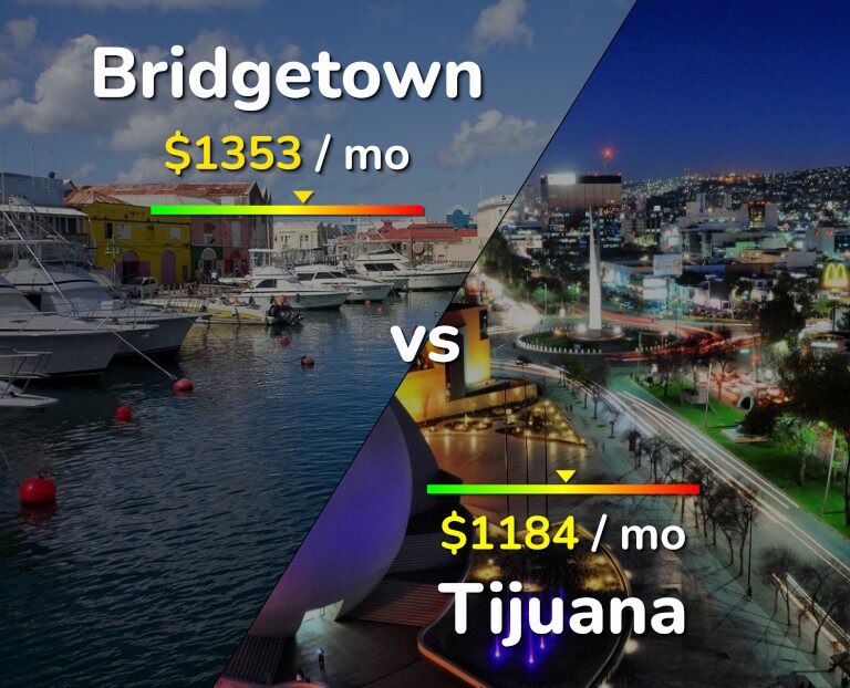 Cost of living in Bridgetown vs Tijuana infographic