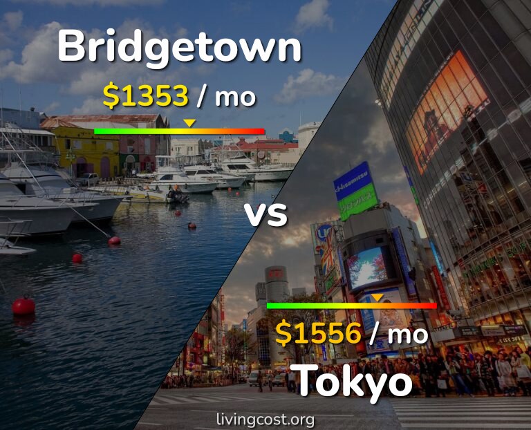 Cost of living in Bridgetown vs Tokyo infographic