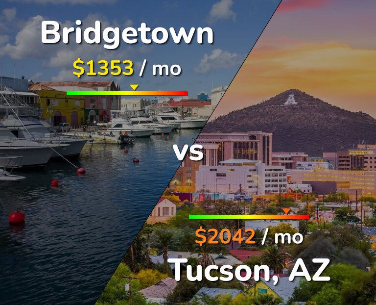 Cost of living in Bridgetown vs Tucson infographic