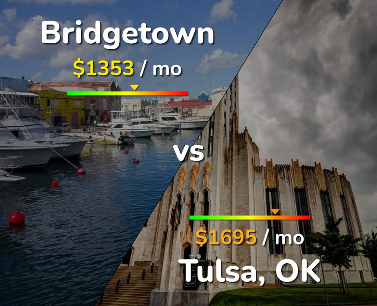 Cost of living in Bridgetown vs Tulsa infographic
