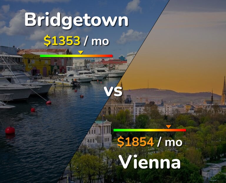 Cost of living in Bridgetown vs Vienna infographic