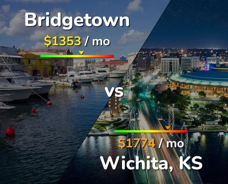 Cost of living in Bridgetown vs Wichita infographic