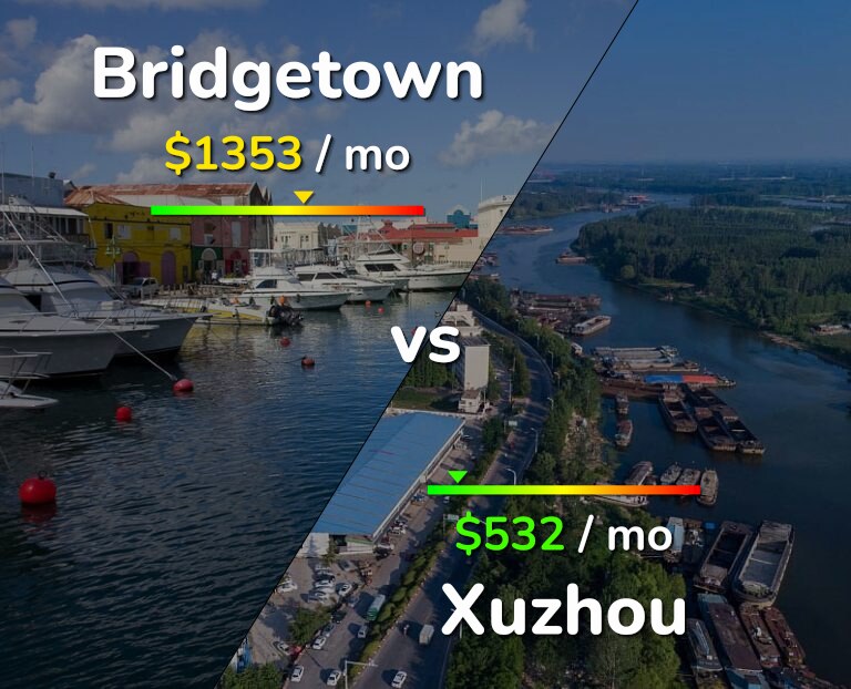 Cost of living in Bridgetown vs Xuzhou infographic