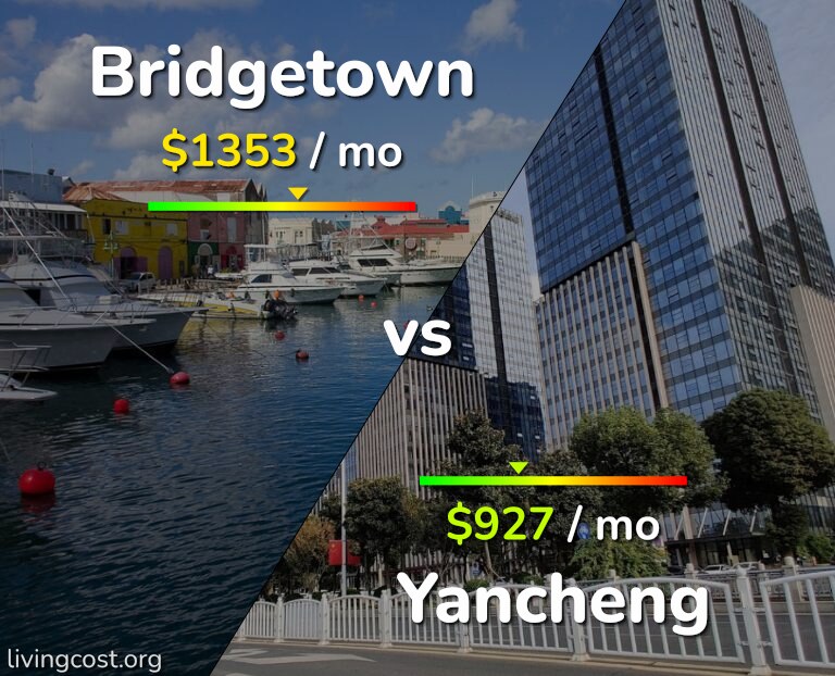 Cost of living in Bridgetown vs Yancheng infographic