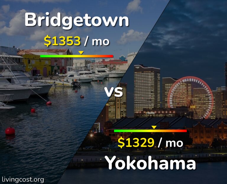 Cost of living in Bridgetown vs Yokohama infographic