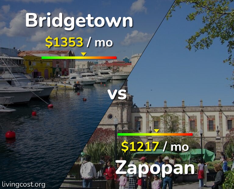 Cost of living in Bridgetown vs Zapopan infographic